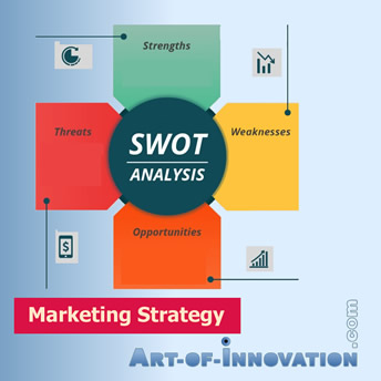 SWOT Analysis for Online Marketing Strategy