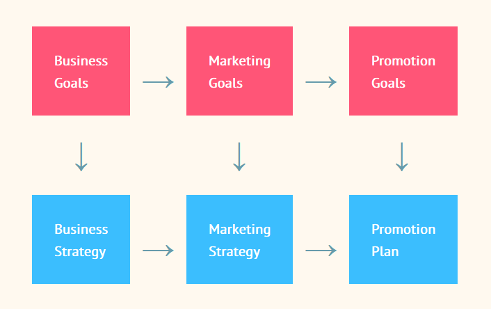 business marketing goals strategy execution