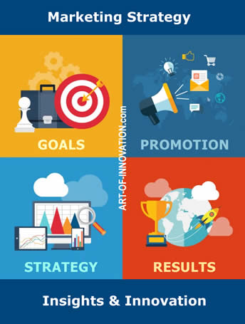 Marketing Strategy Analysis ROI Consulting